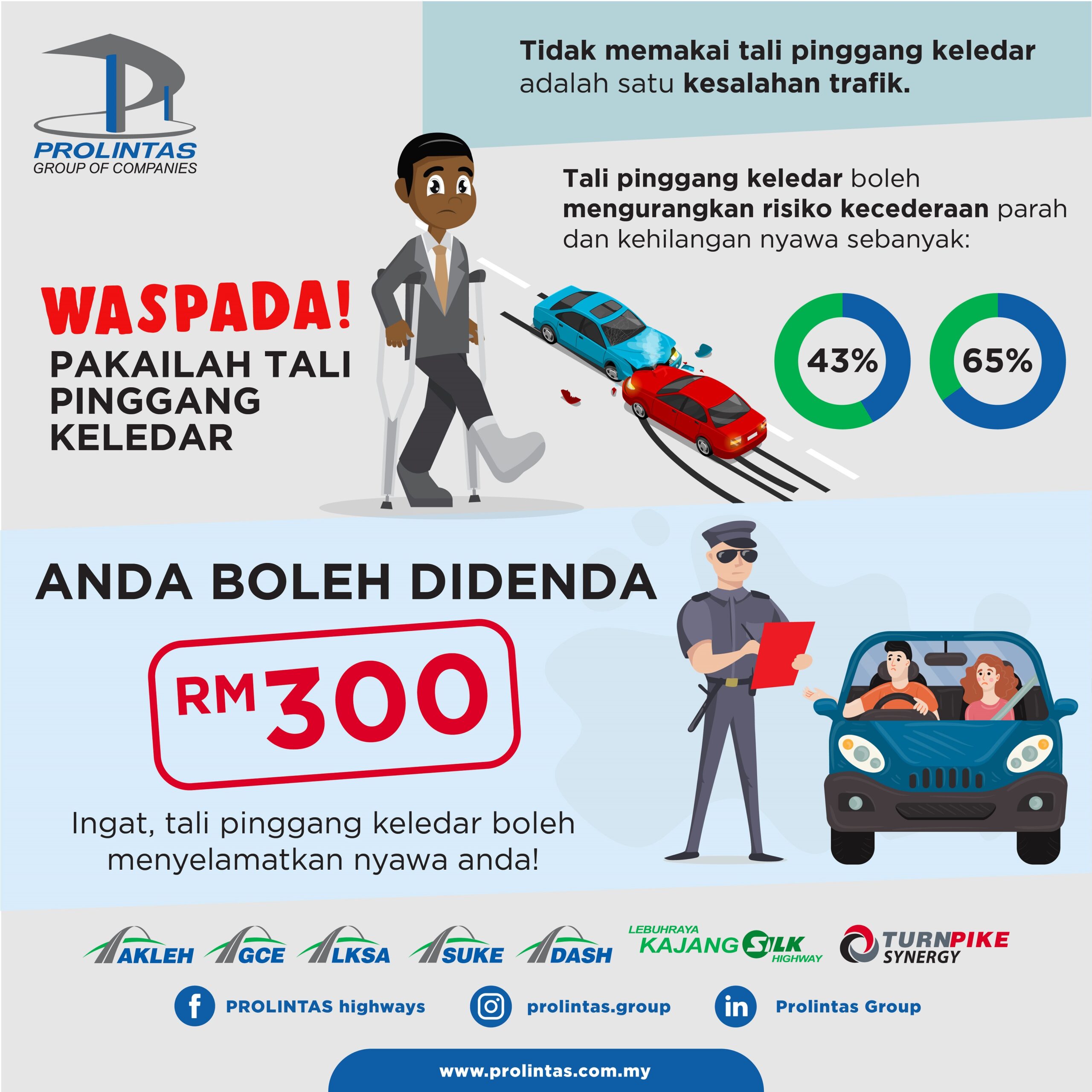 Waspada Pakailah Tali Pinggang Keledar