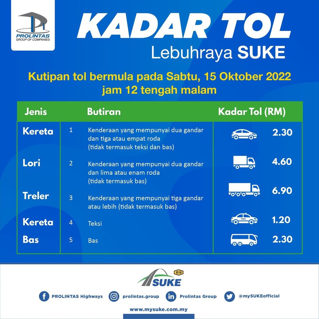 Kadar tol Lebuhraya SUKE