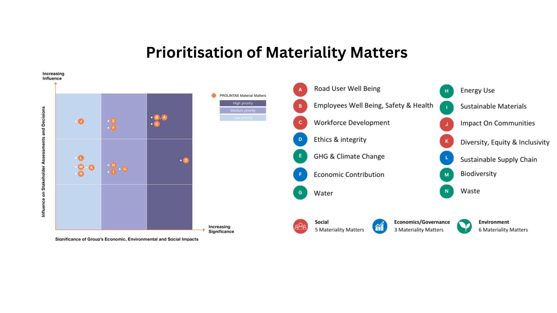 Materiality Matters -